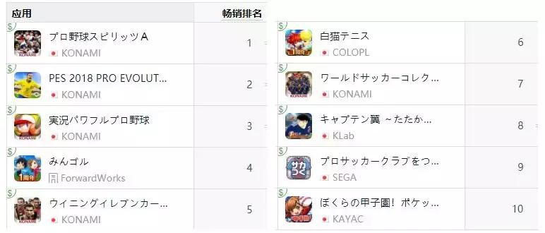 世界杯游戏都有哪些,世界杯足球游戏总决赛