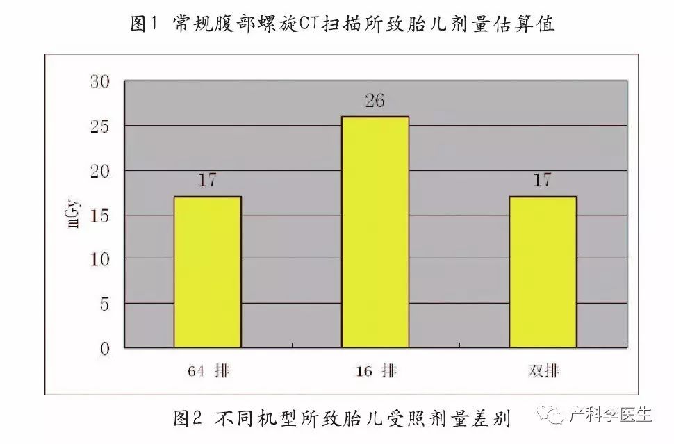 孕期防辐射东西有哪些呢,关于怀孕防辐射