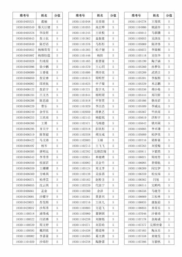2020合肥中考成绩698,合肥中考今日查分