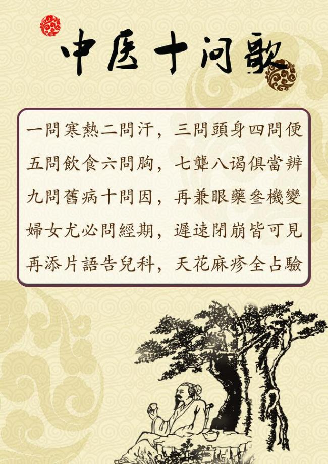 想当一名医生怎么说,想当中医需要什么条件