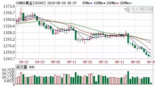 抄底了,抄底跌出来的股票