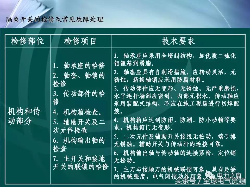 隔离开关的工作原理及拆卸,拉环式隔离开关工作原理