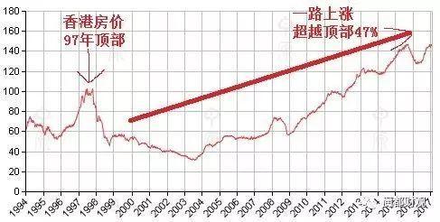 一线楼市,一线楼市将迎来哪些利好
