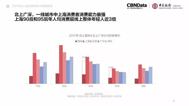 消费大数据分析排行榜,cbndata新式茶饮白皮书