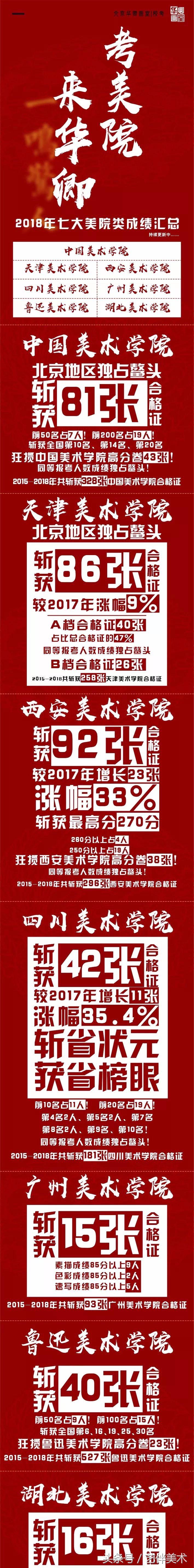 华卿画室北京高考集训多少钱,北京华卿画室优惠团购