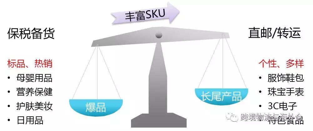 今日课程｜进口渠道物流清关与税