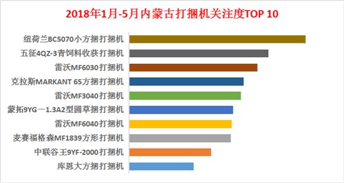2018打捆机数据出炉黑龙江、山东、内蒙古三地明星产品是他们