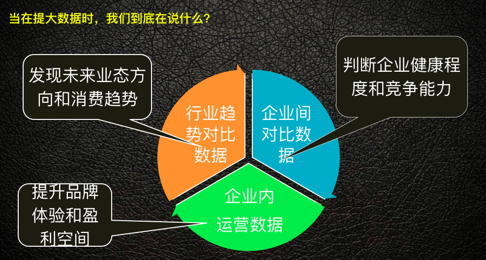 干货分享企业管理,干货分享企业线上获客解决方案