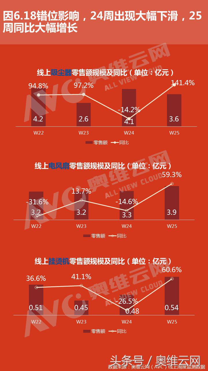 618报告：四周鏖战，环电是否突破预期？