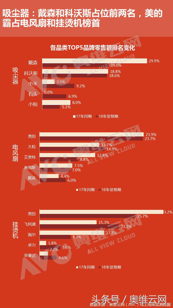618报告：四周鏖战，环电是否突破预期？
