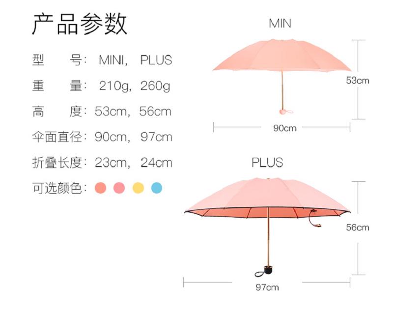 疏水伞测评,纳米伞评测