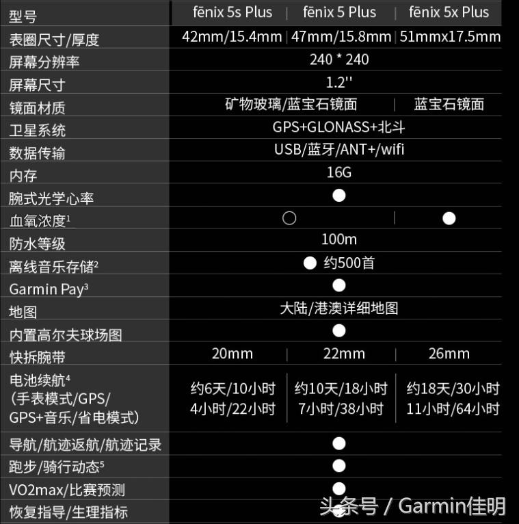 garminfenix5xplus表带,fenix5plus