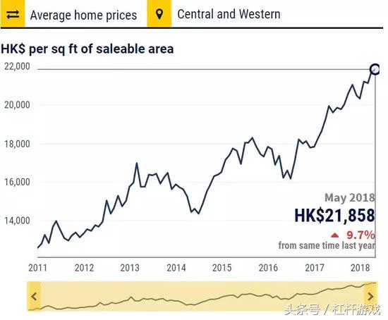 香港房产空置税最新政策,香港楼市空置税对房价影响