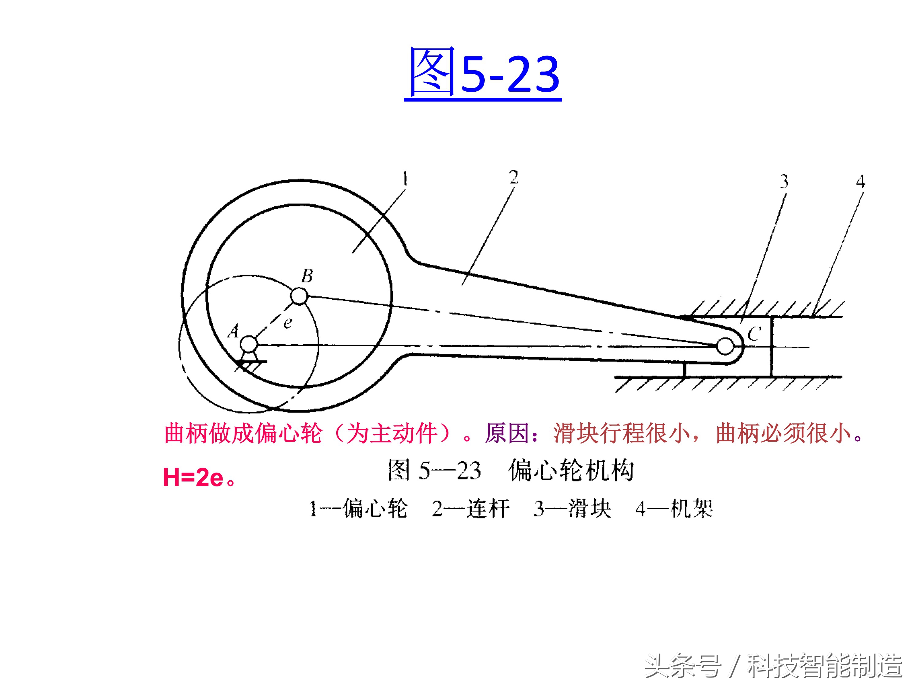 机械基础知识大全图,机械基础知识免费视频