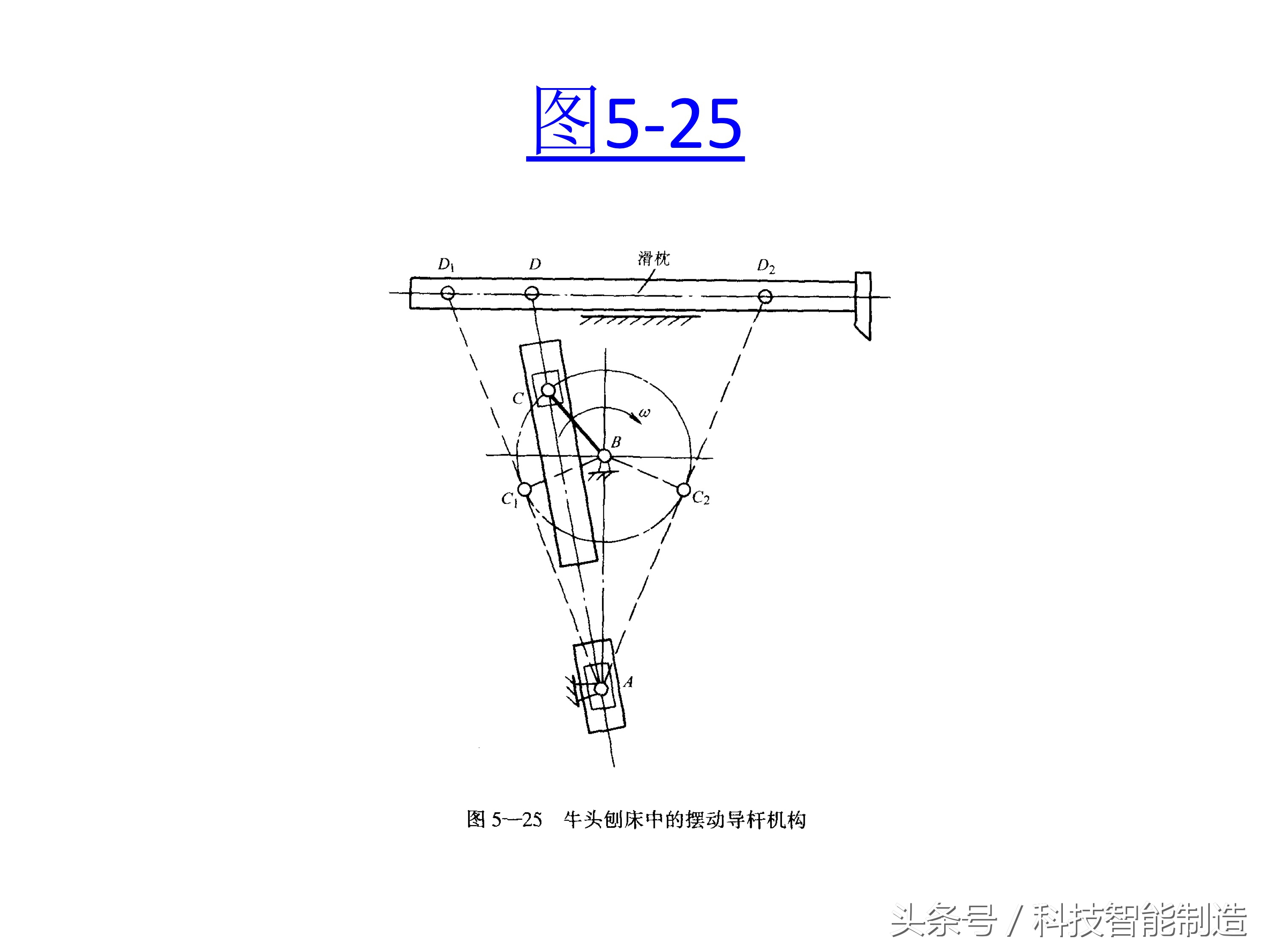 机械基础知识大全图,机械基础知识免费视频