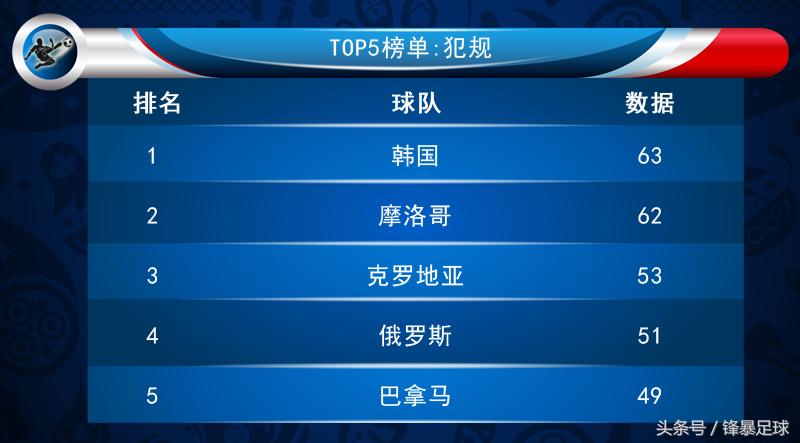 世界杯小组赛赛程表,世界杯排名前十名球队