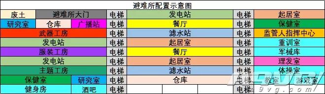 辐射避难所完美暴击,辐射避难所攻略从零开始到满级