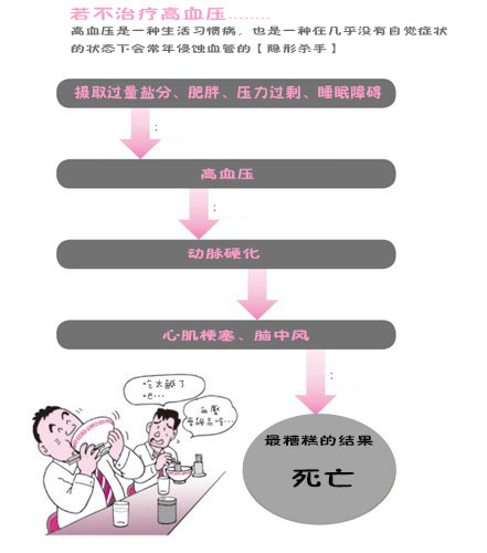 睡不好觉可以导致血糖升高,睡不好导致糖尿病