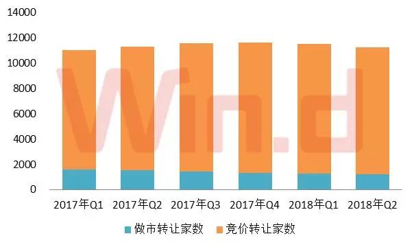 新三板排名,新三板业绩增速排名