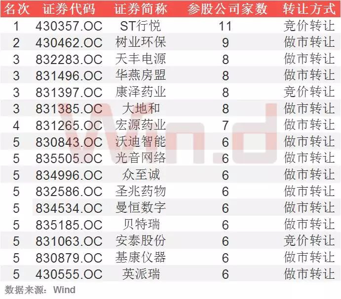 新三板排名,新三板业绩增速排名