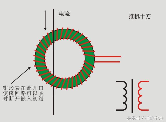 钳形表测电流怎样才正确使用,钳表的工作原理及使用方法