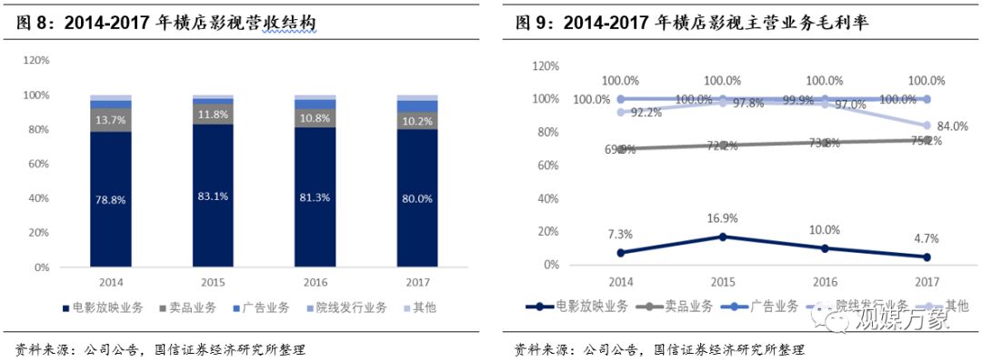 横店影视上市首日表现,横店影视投资机会