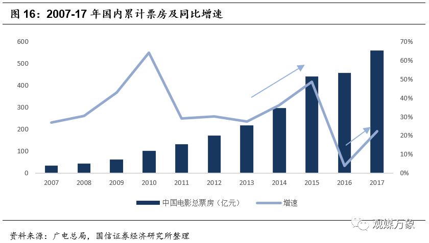 横店影视投资机会,横店影视股票巨大潜力