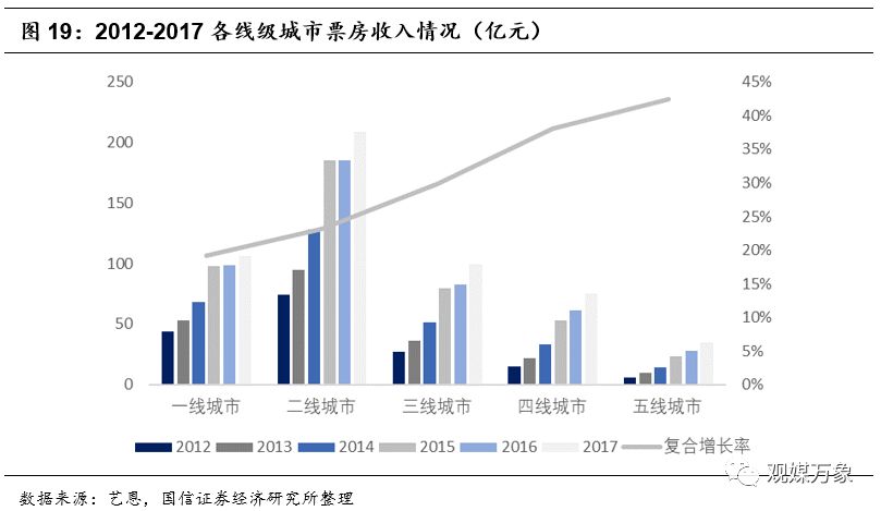横店影视上市首日表现,横店影视投资机会