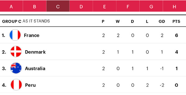 2018世界杯16强赛程对阵图成绩,2020-2021欧冠16强对阵图及赛程表
