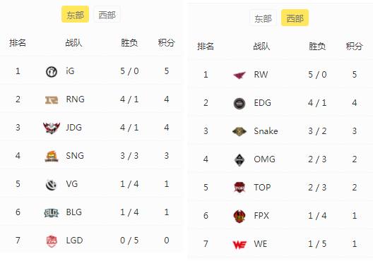 lol开场余霜,lol余霜开场秀