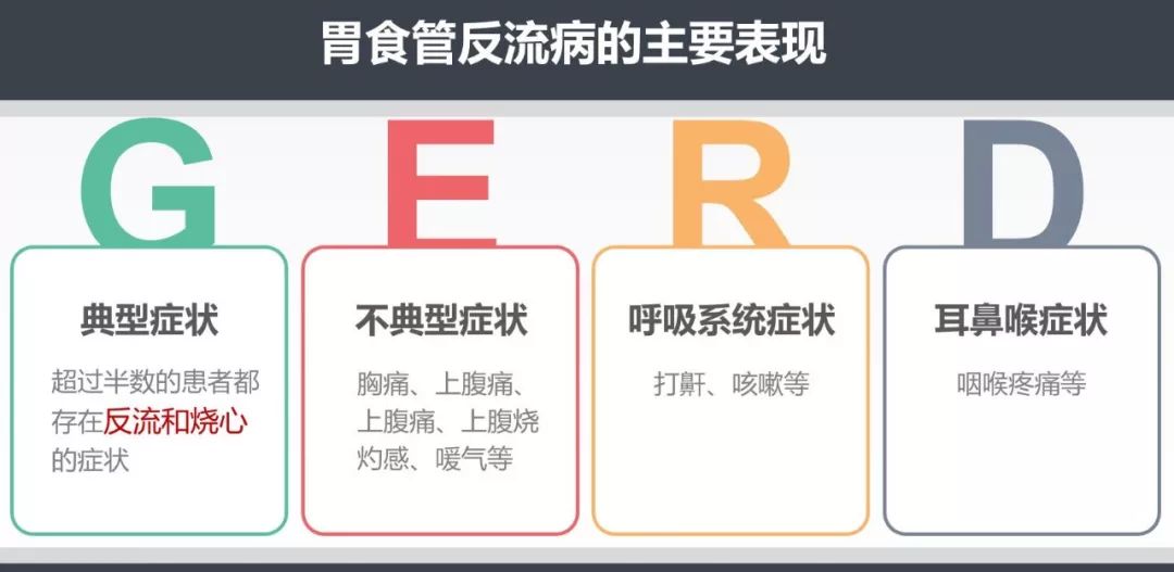 「健康送」胃食管反流“不简单”，多学科综合治疗来解决……
