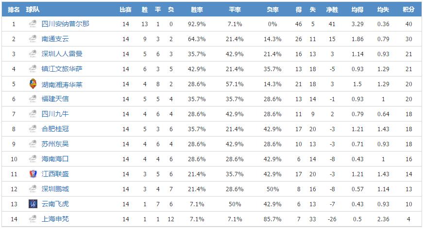 四川九牛晋级中超,四川九牛闯入2018足协杯八强赛