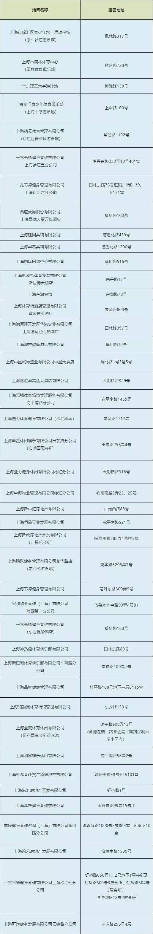 最新全国高温预警地图,高温预警游泳