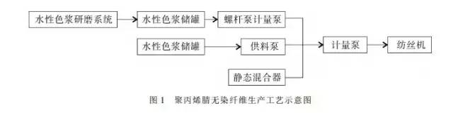 新型功能性纺织纤维,功能性纤维及面料的用途是什么