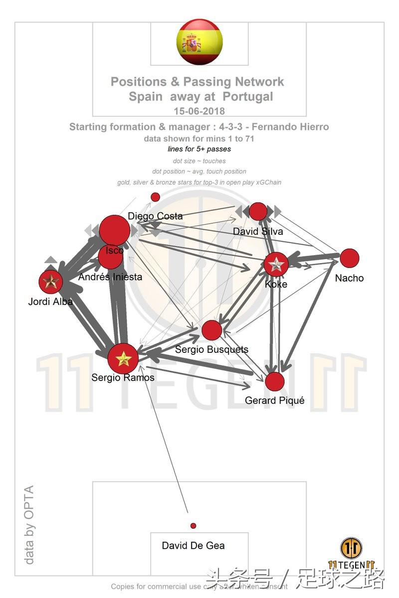 西班牙战术讲解视频,西班牙队的打法是不是防守反击