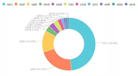 关于石墨烯的专利有多少,石墨烯专利技术在哪个国家第一