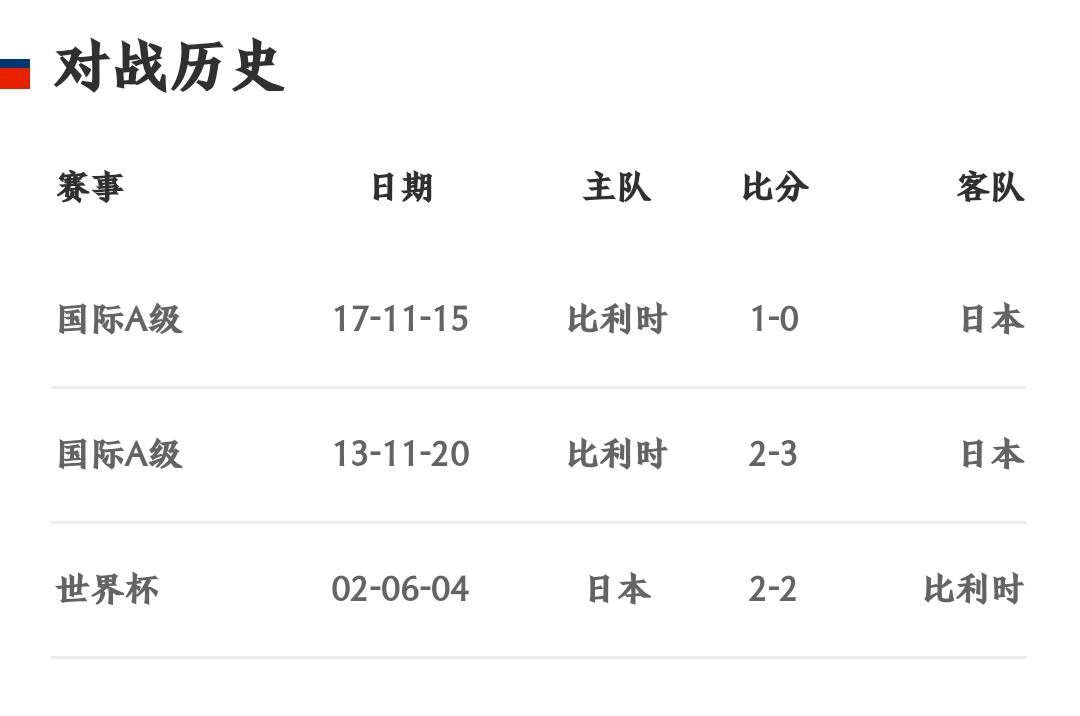 2002年世界杯日本vs比利时,世界杯比利时vs英格兰的赔率