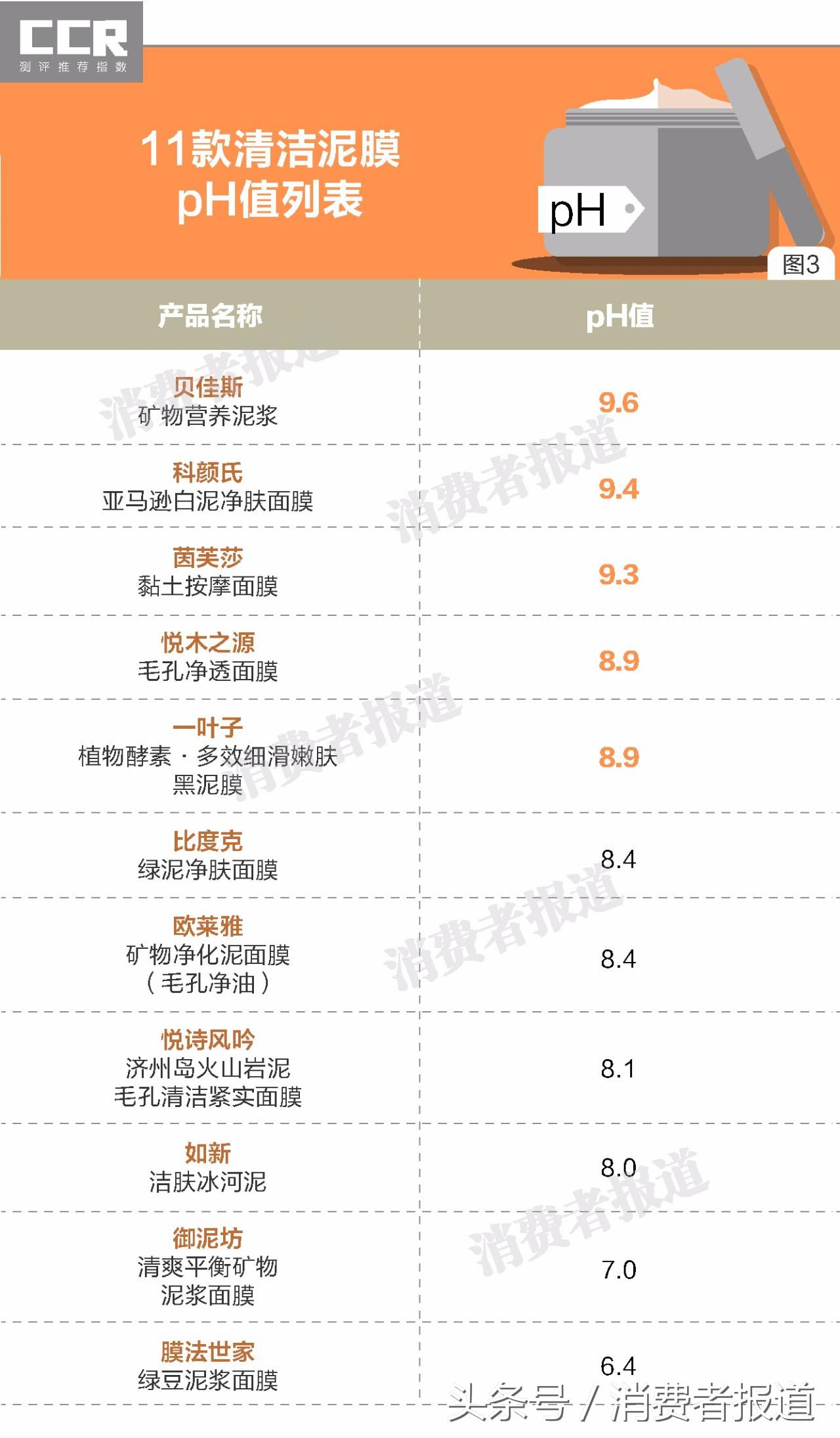膜法世家清洁泥膜和科颜氏,膜法世家冰川泥净颜泥膜好用吗