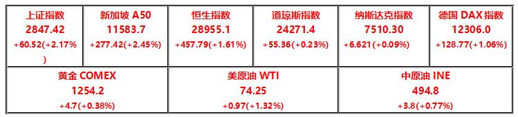 国王金融学院全球期货市场研究报告20180702