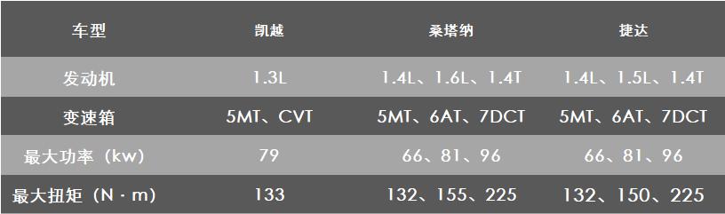 别克凯越有什么缺点和优点,全新一代凯越到底值不值得购买