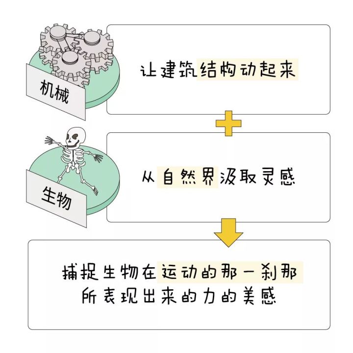 圣地亚哥卡拉特拉瓦躯扭大楼介绍,建筑史中的建筑大师