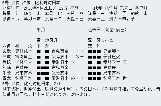 “华鹤杯”第18轮世界杯周易竞猜实况播报(16强赛第三轮)