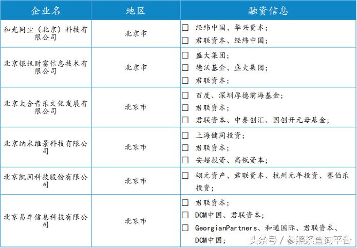 君联资本的投资策略,君联资本投资价值分析