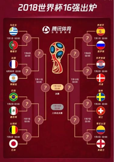 世界杯16强有没有复活赛,世界杯16强晋级8强