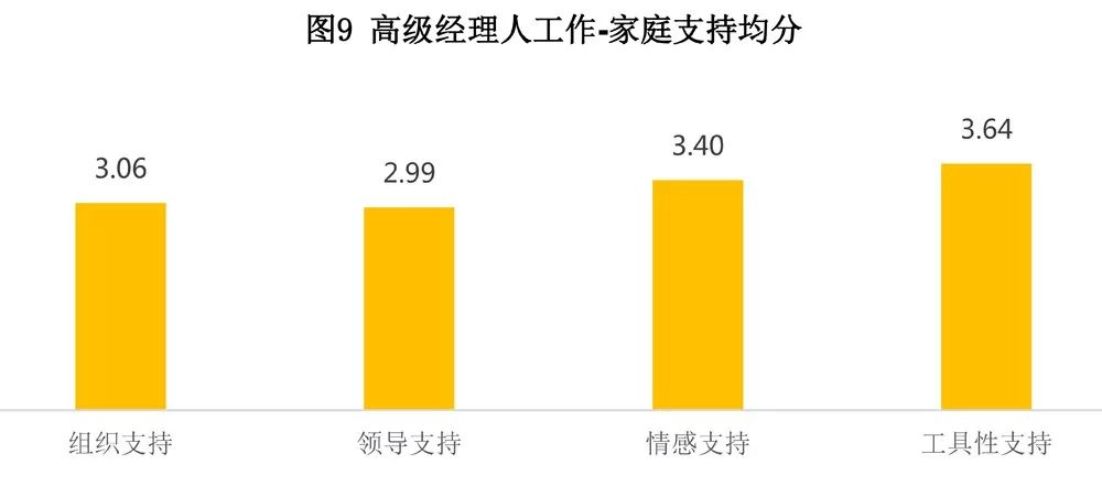2018年中国高管压力状况调查：“互联网+”时代该如何应对压力？
