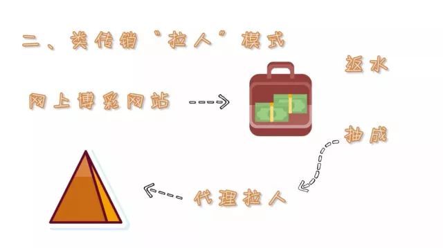 警方提醒观看世界杯也要防诈骗,小心有诈世界杯防骗指南请收好