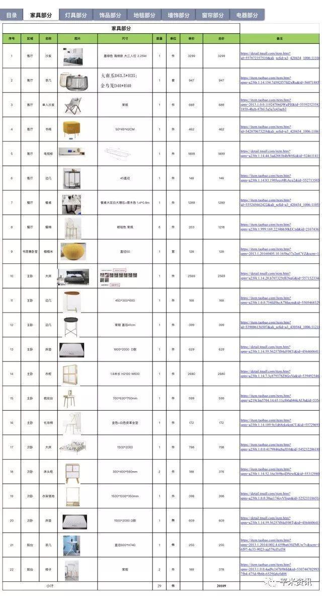 买二手房中介给你挖多少坑,买二手房中介有哪些坑