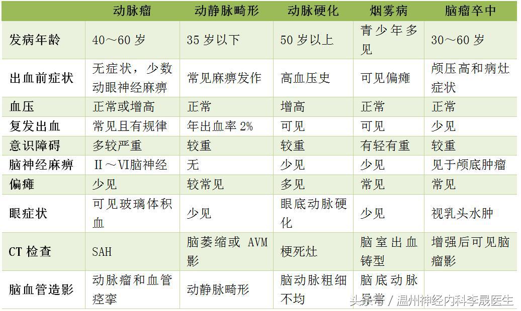 神经内科主治医师考试知识点总结,李医生医学基础知识