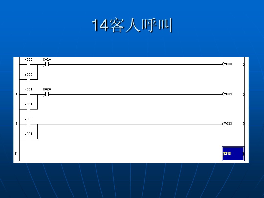 plc梯形图如何写入plc中,plc梯形图与plc程序怎么写