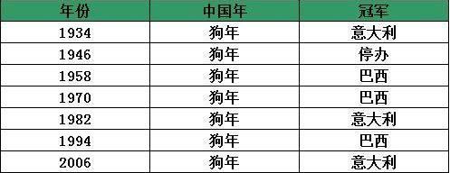 五星巴西再度起航,五星巴西告别世界杯